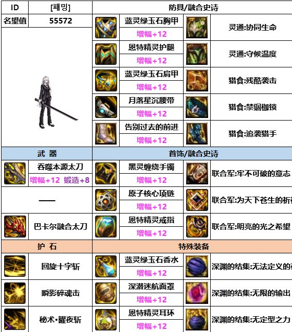 dnf神界版本刃影裝備怎麽選