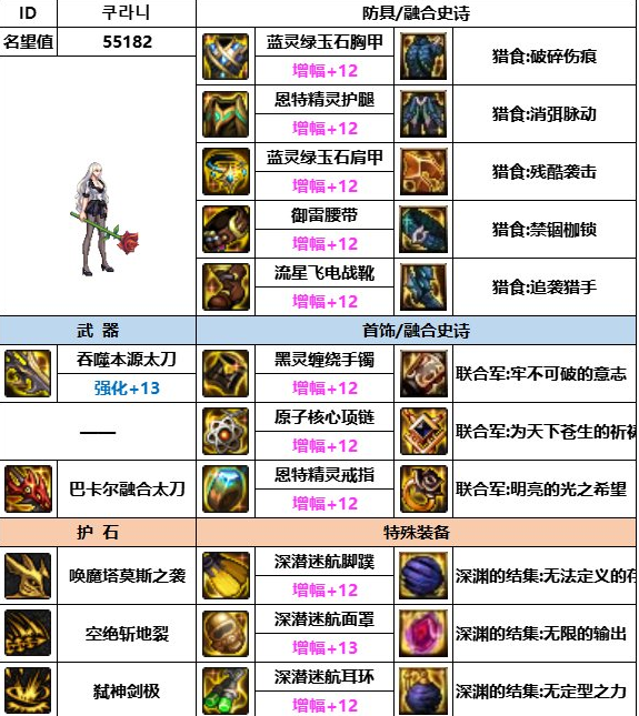 dnf神界版本劍魔怎麽打