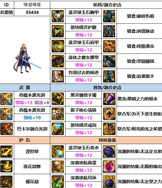 dnf神界版本劍帝裝備怎麽選