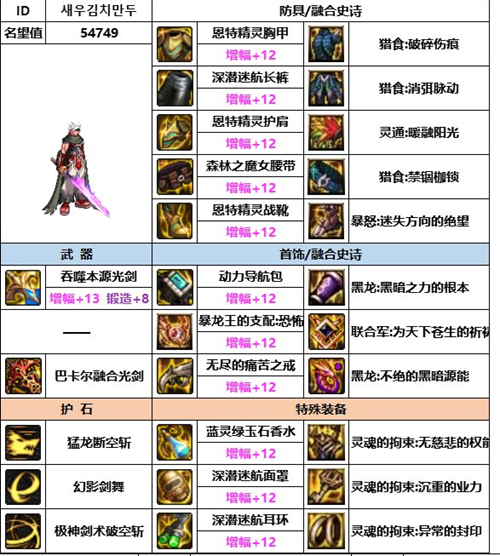 dnf神界版本劍魂裝備怎麽選