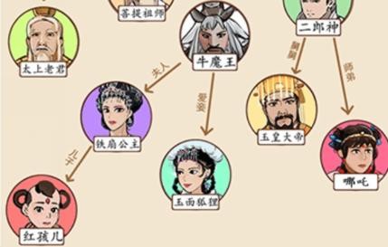就我眼神好西遊關系網怎麽過