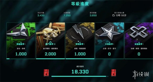 《戰地2042》最高等級介紹
