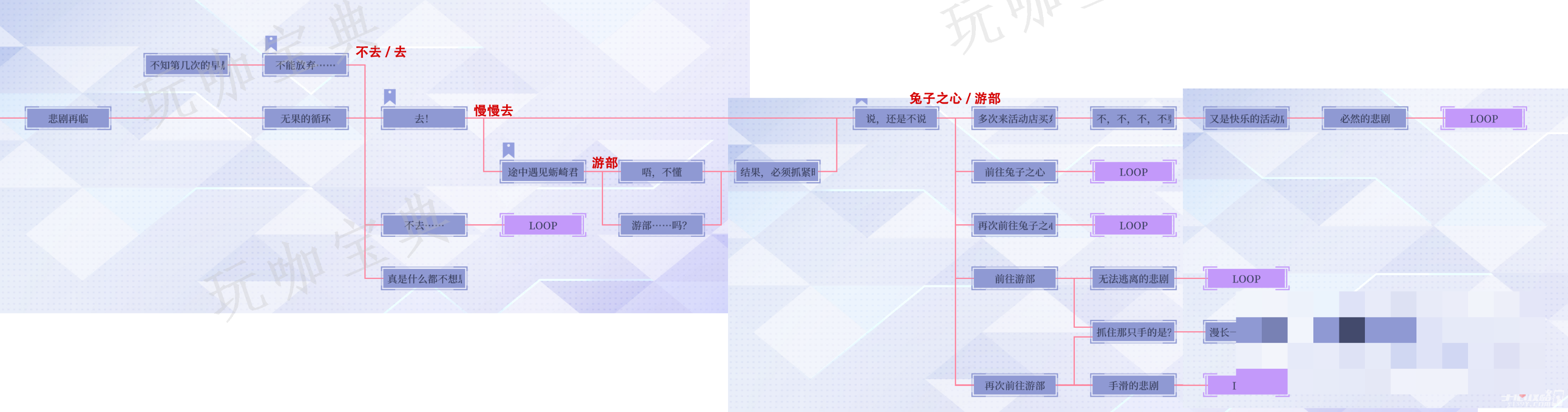 《提早綻放的黑百合》路線圖和分支選項攻略