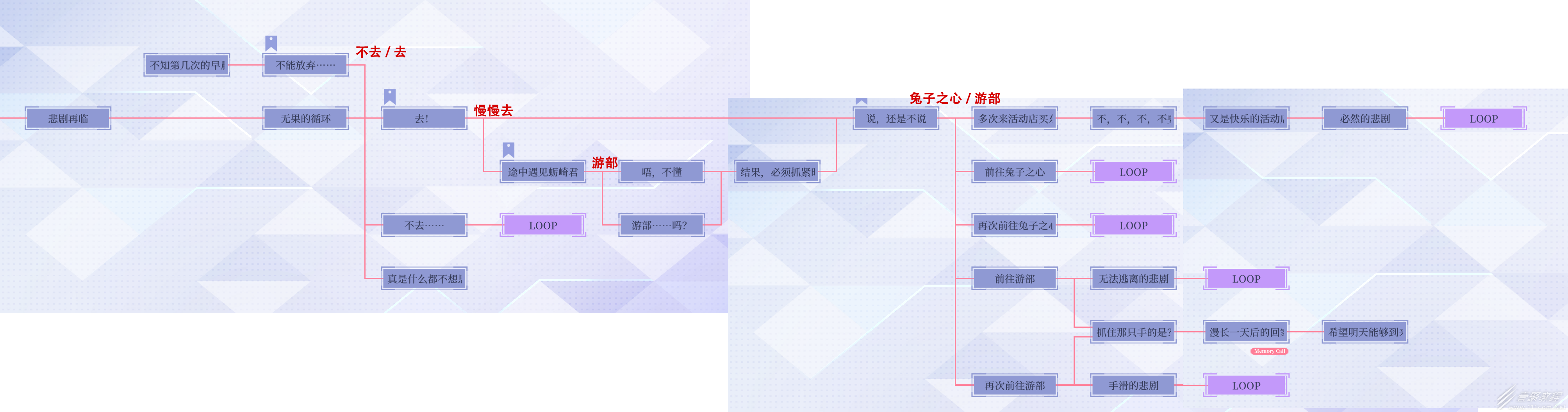 提早綻放的黑百合路線圖和分支選項攻略指南分享
