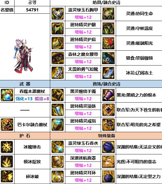 dnf神界版本冰潔怎麽打