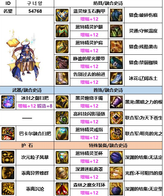 dnf神界版本次元行者裝備怎麽選