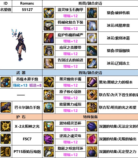 dnf神界版本女大槍裝備怎麽選