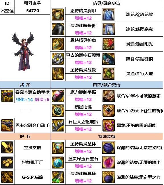 dnf神界版本女機械裝備怎麽選