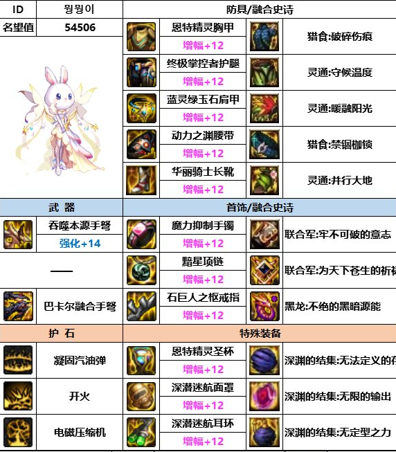 dnf神界版本女彈藥裝備怎麽選