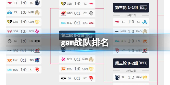 《英雄聯盟》gam戰隊排名介紹