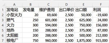 《城市天際線2》賣電具體收益一覽
