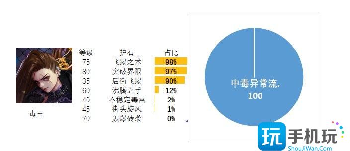 dnf女街霸護石和符文最佳搭配2024