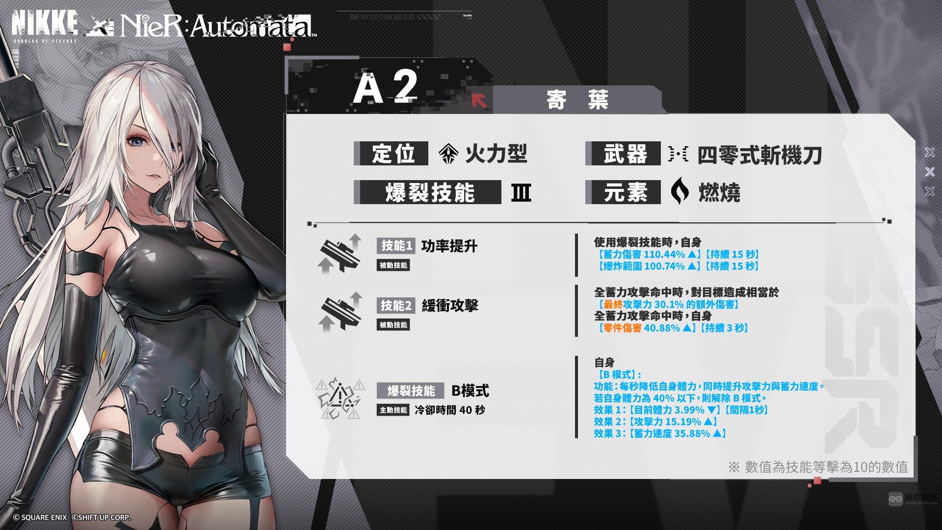 NIKKE勝利女神A2強度全面分析