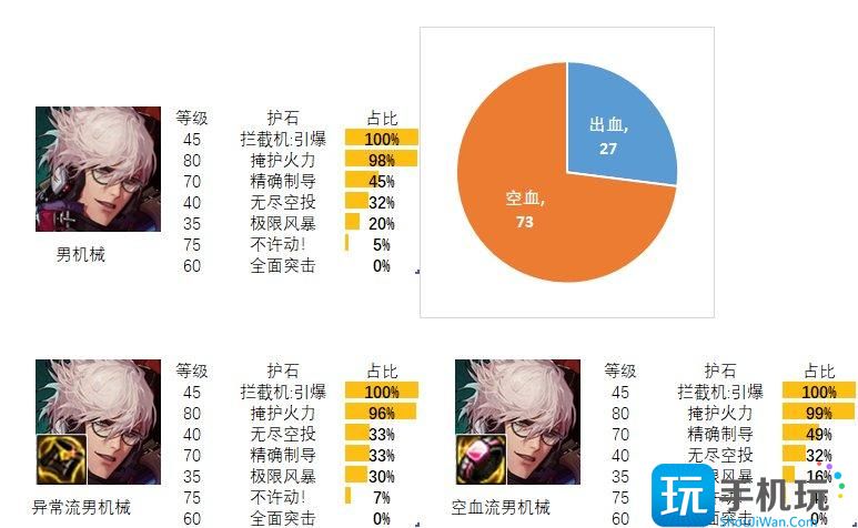 2024dnf男機械護石和符文最佳搭配是什麽男機械護石和符文最佳搭配2024