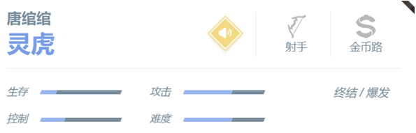 《決勝巅峰》唐绾绾怎麽樣