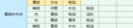 《魔卡少女櫻回憶鑰匙》青椒炒牛肉怎麽做