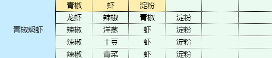 《魔卡少女櫻回憶鑰匙》青椒焖蝦怎麽做