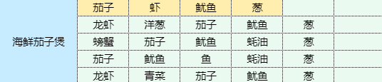 《魔卡少女櫻回憶鑰匙》海鮮茄子煲怎麽做