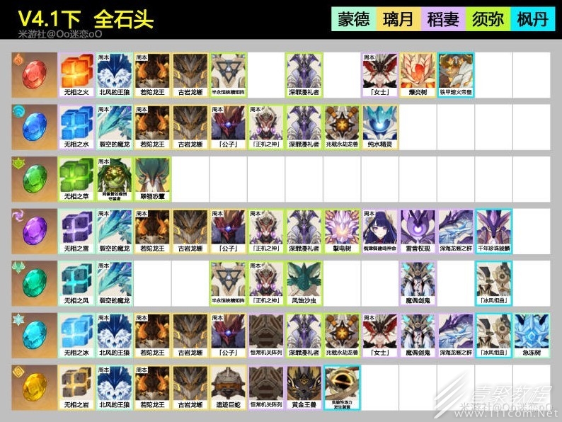 原神4.1版各周本、BOSS掉落石頭詳情