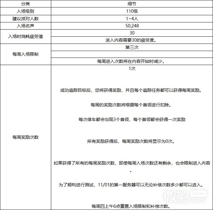 DNF幽暗島玩法攻略分享