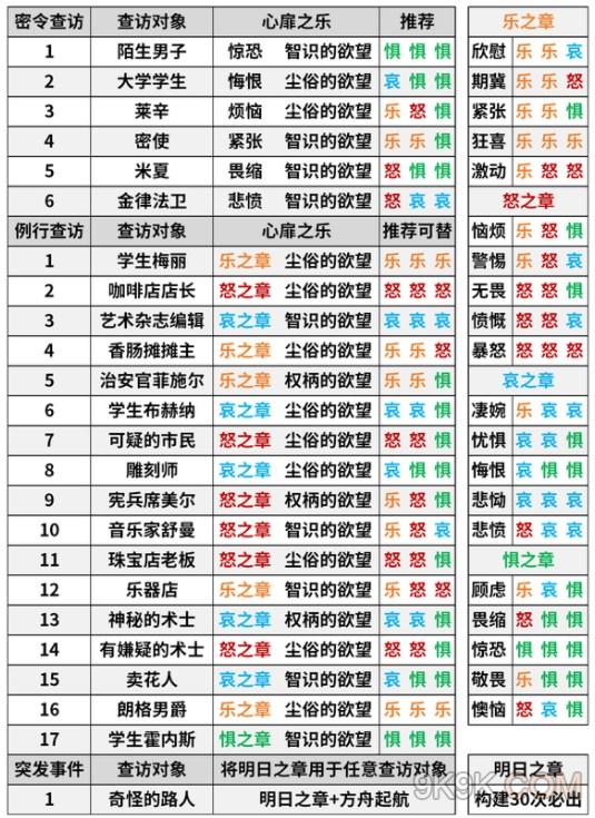 明日方舟金律法衛密令查訪答案一覽