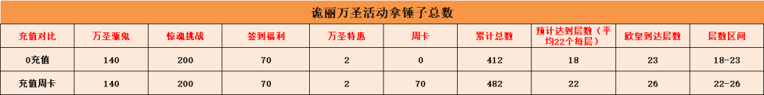 獵人協會狼人秘境省錢攻略