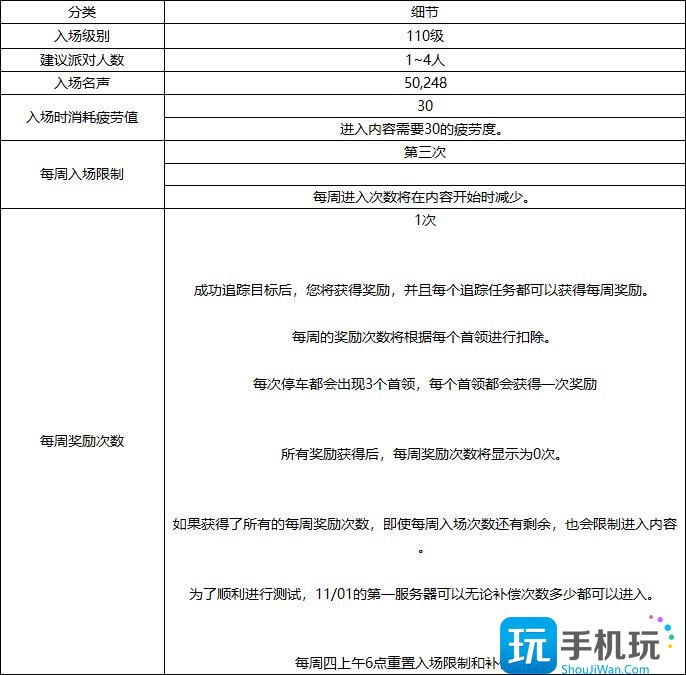 DNF幽暗島怎麽玩幽暗島玩法攻略