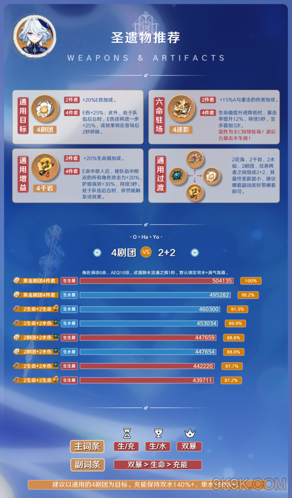 原神芙甯娜聖遺物推薦大全攻略