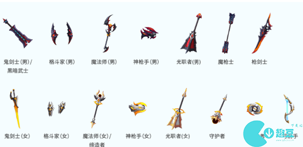 dnf奧特曼武器裝扮禮盒獲取方法
