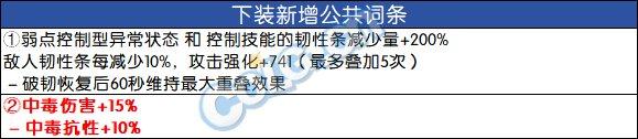 DNF2024自定義下裝詞條如何選