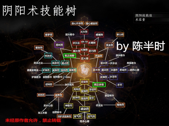 《仁王2》陰陽術技能樹介紹