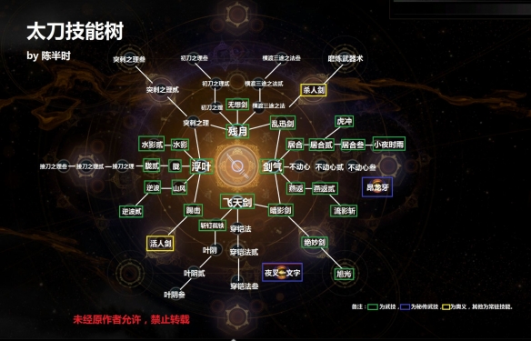《仁王2》太刀技能樹介紹