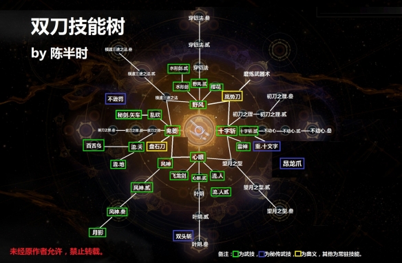 《仁王2》雙刀技能樹介紹