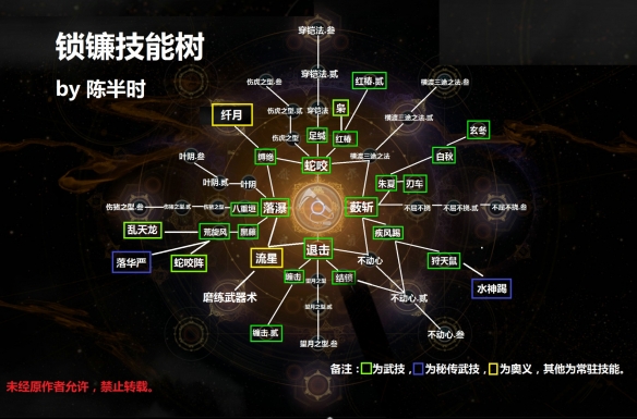 《仁王2》鎖鐮技能樹介紹