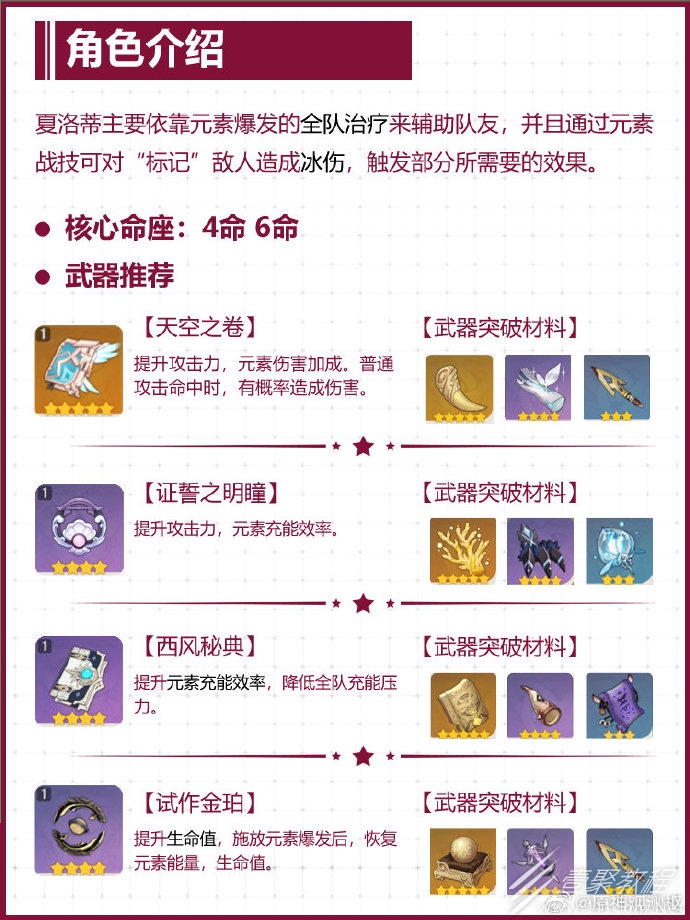 原神夏洛蒂武器聖遺物命座配隊攻略