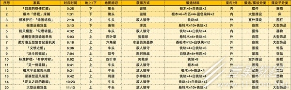 原神4.2版本新增奇饋寶箱位置在哪裏