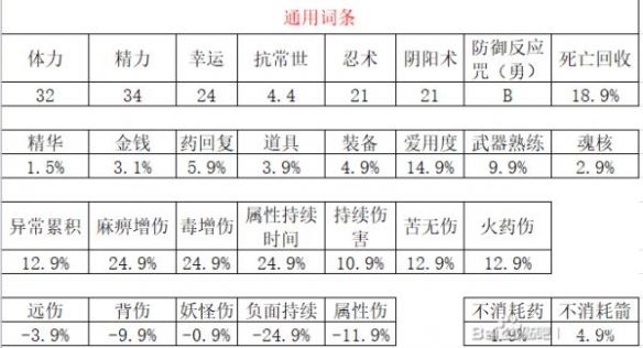《仁王2》首飾可洗詞條彙總