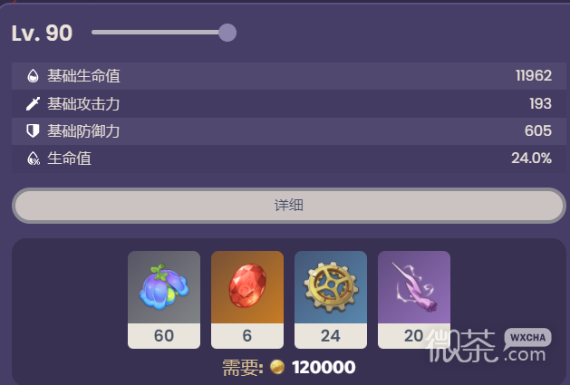 原神夏沃蕾突破材料大全一覽