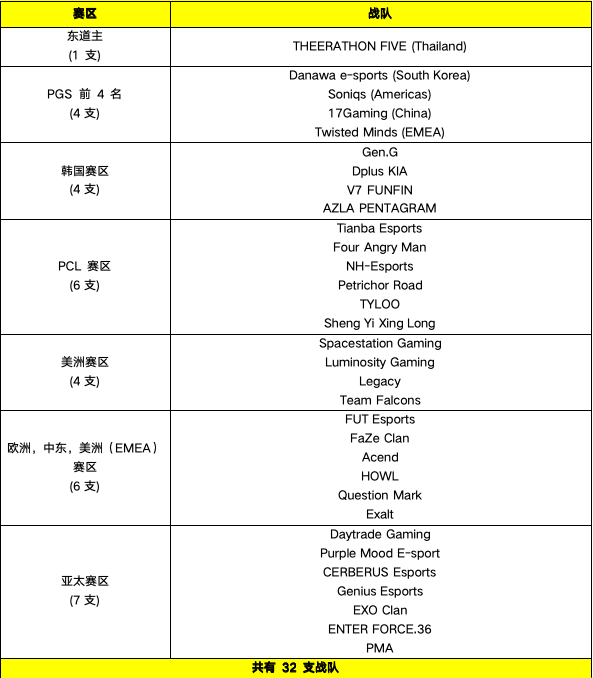 KRAFTON將舉辦PGC 2023全球總決賽