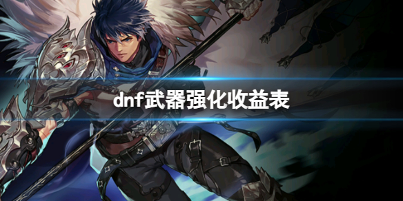 《dnf》武器強化收益表一覽