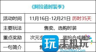 DNF2023阿拉德時裝季活動獎勵是什麽2023阿拉德時裝季活動獎勵彙總