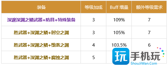 DNF特工2024buff換裝推薦特工2024buff換裝選擇