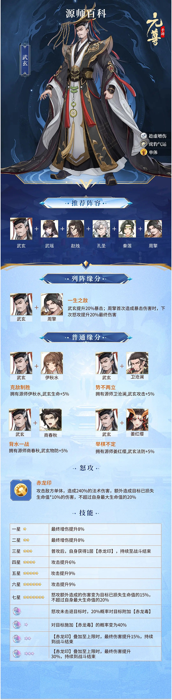 元尊武玄角色怎麽樣