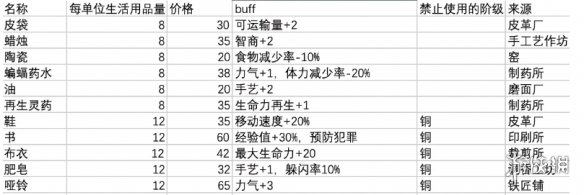 《鼠托邦》升銀葉子方法