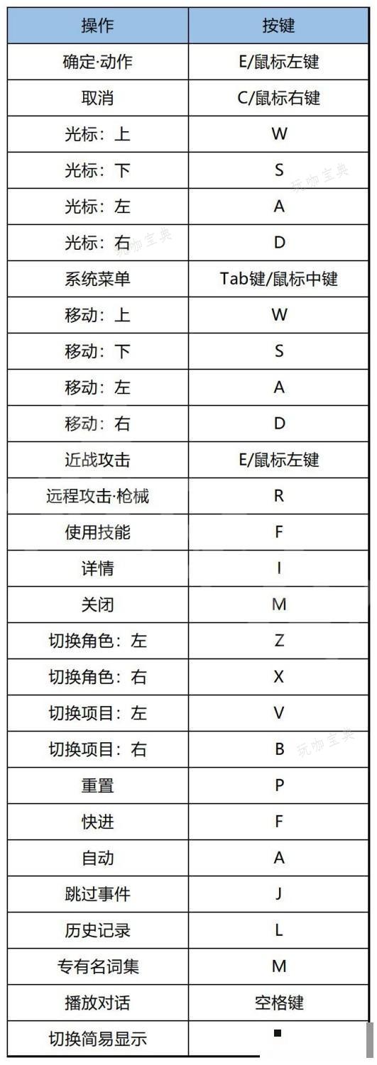 《女神異聞錄5戰略版（P5T）》基礎玩法上手圖文指南 戰鬥與人格面具系統解析