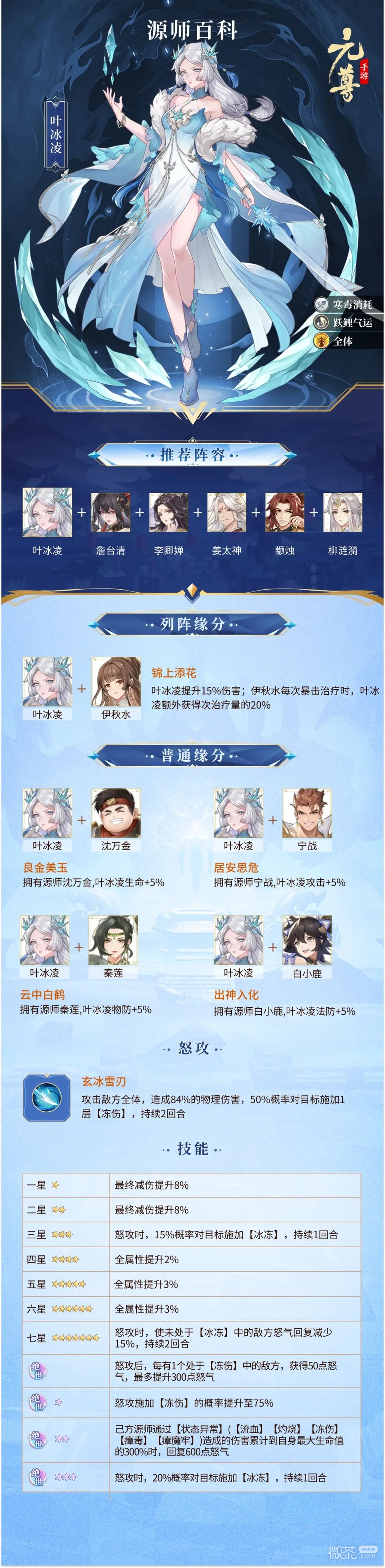 元尊葉冰淩技能一覽