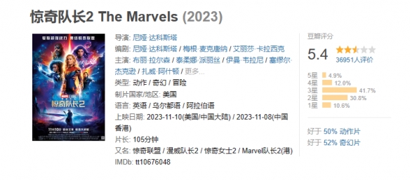 漫威《驚奇隊長2》票房突破1億元
