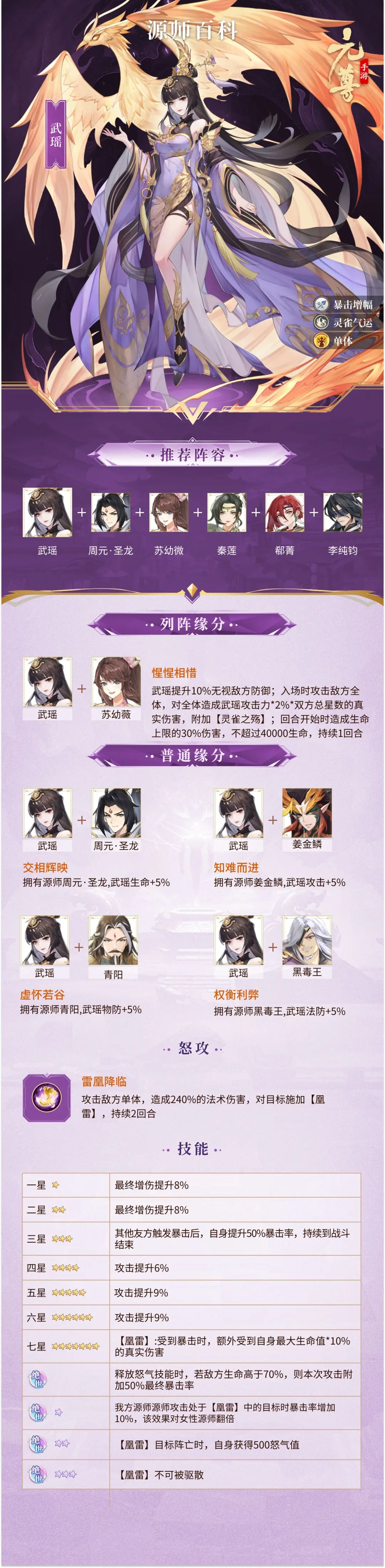 《元尊》武瑤技能怎麽樣