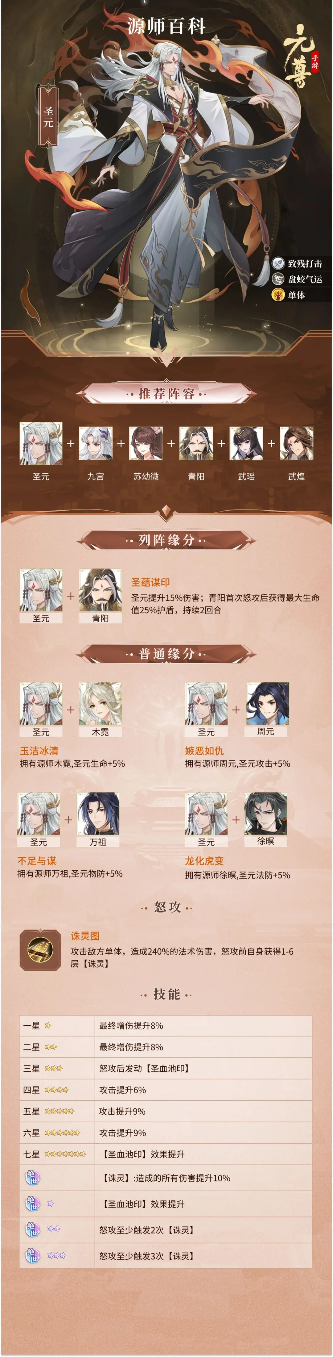 《元尊》聖元技能怎麽樣