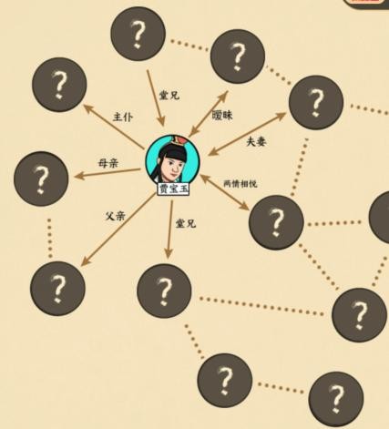 文字來找茬賈府族譜怎麽通關